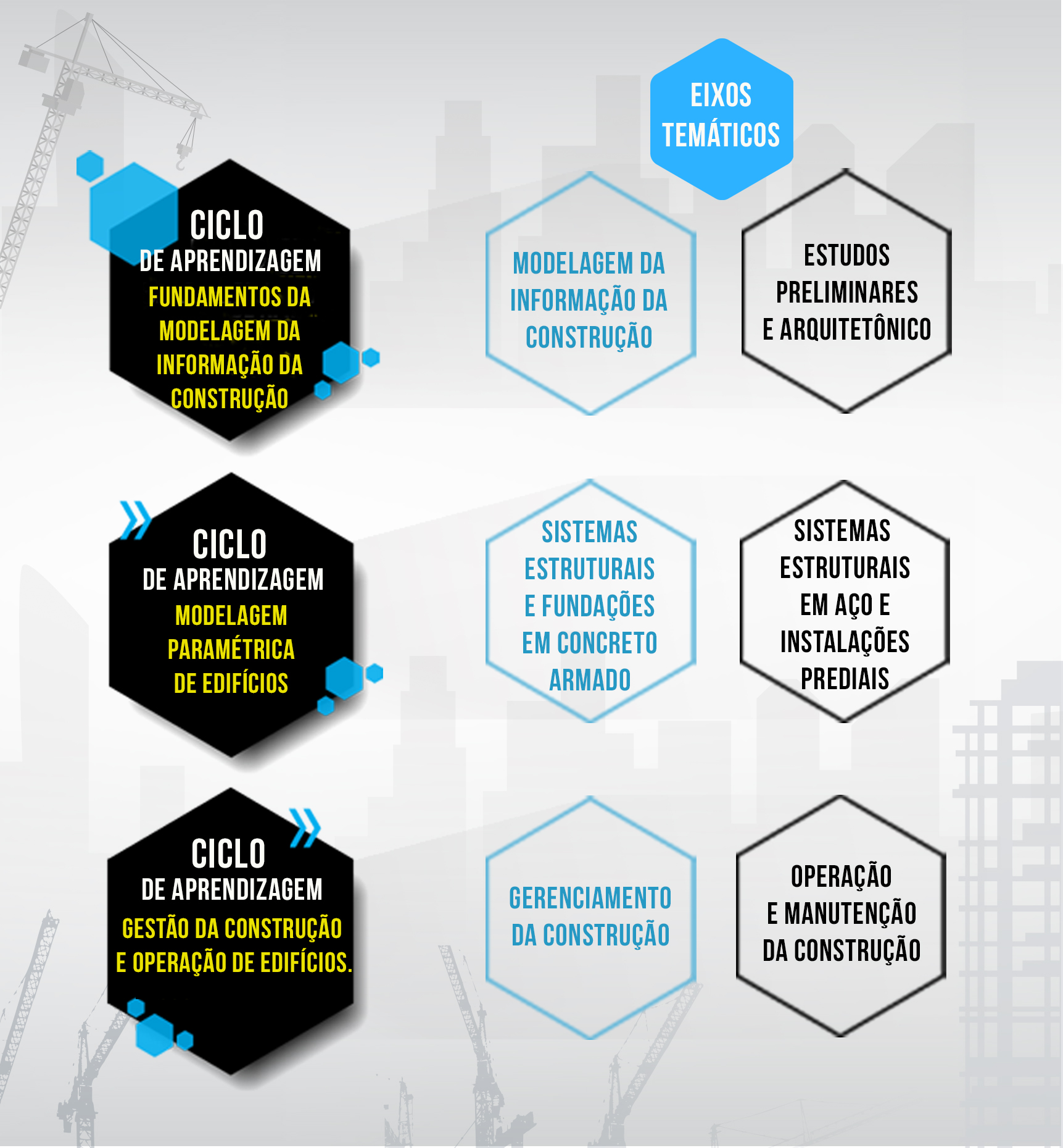 Tecnologia em Construção de Edifícios Tecnologia em Construção de Edifícios