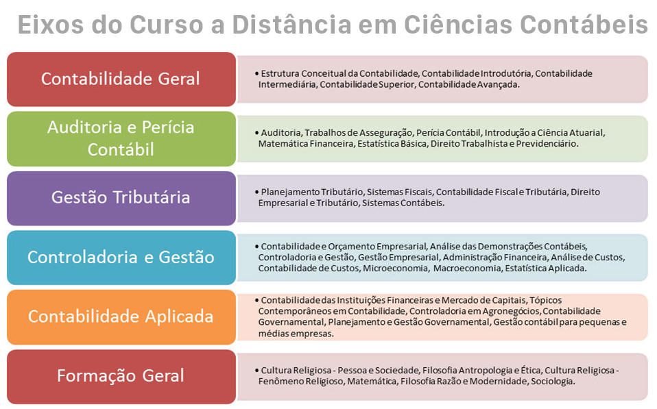 Estrutura E Análise Das Demonstrações Contábeis Do Setor Público Várias Estruturas Estrutura E Análise Das Demonstrações Contábeis Do Setor Público Várias Estruturas